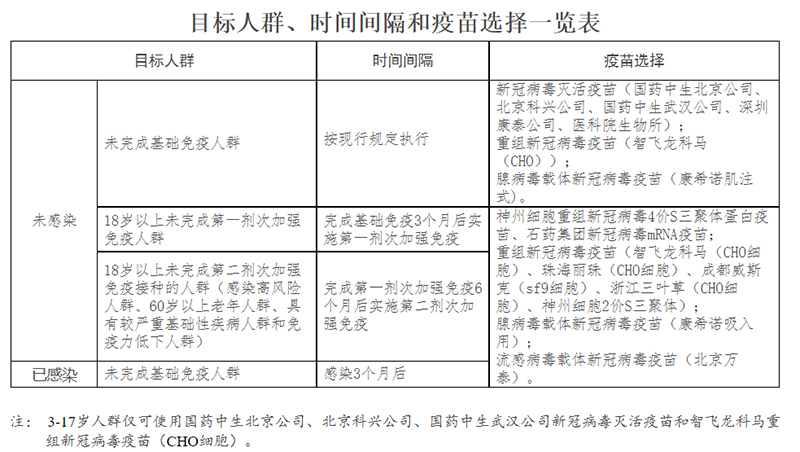 北京疫苗与安徽疫苗有什么区别？全面解析两地疫苗接种政策与差异