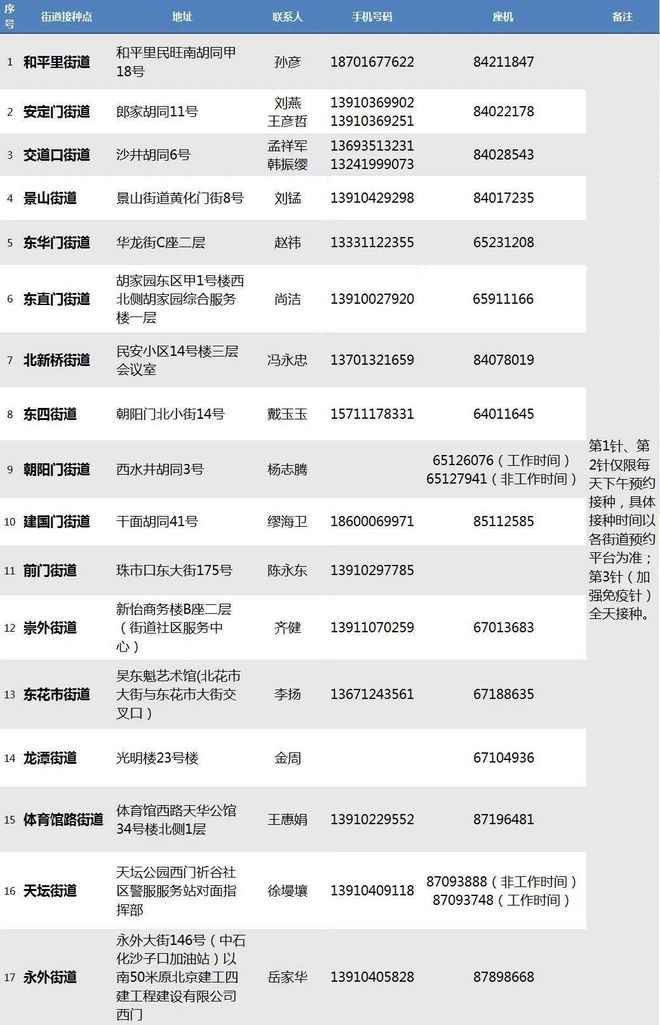 北京疫苗名单，全面解析疫苗接种政策与最新动态