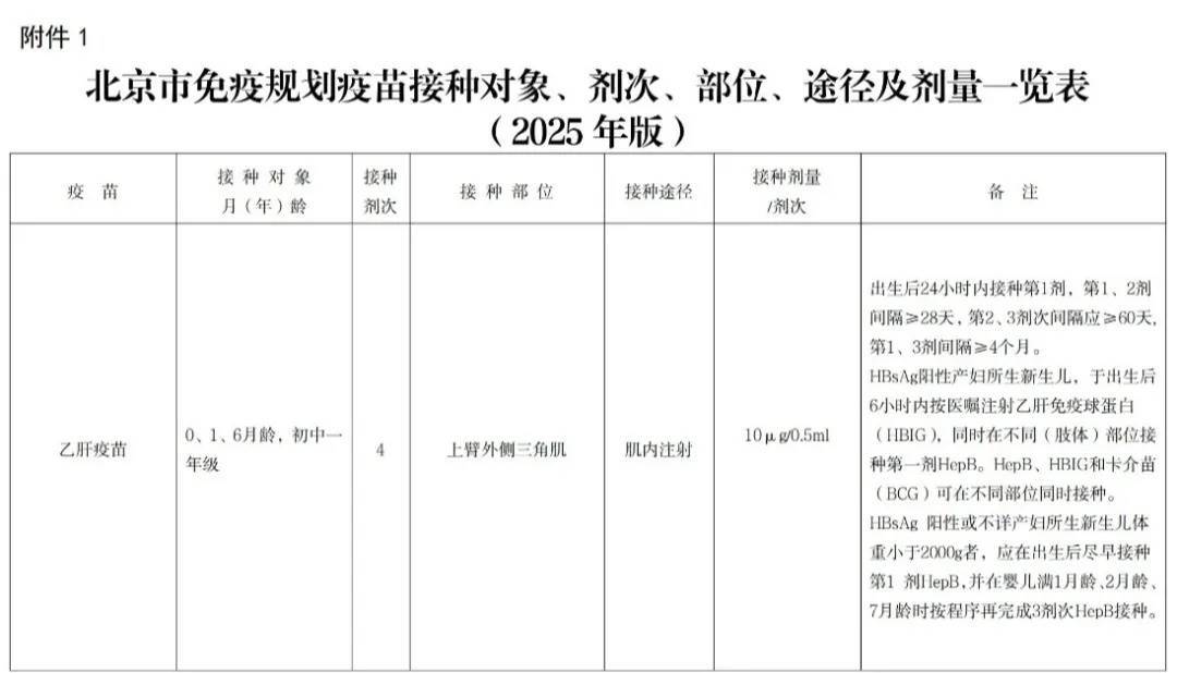 北京疫苗名单，全面解析疫苗接种政策与最新动态