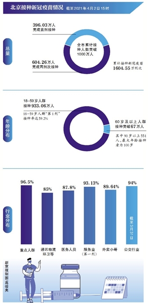 北京疫情防控与疫苗接种，成效、挑战与未来展望