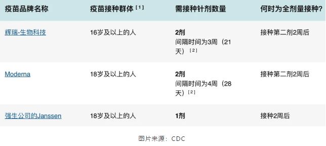 北京疫苗与重庆疫苗的区别，全面对比与分析