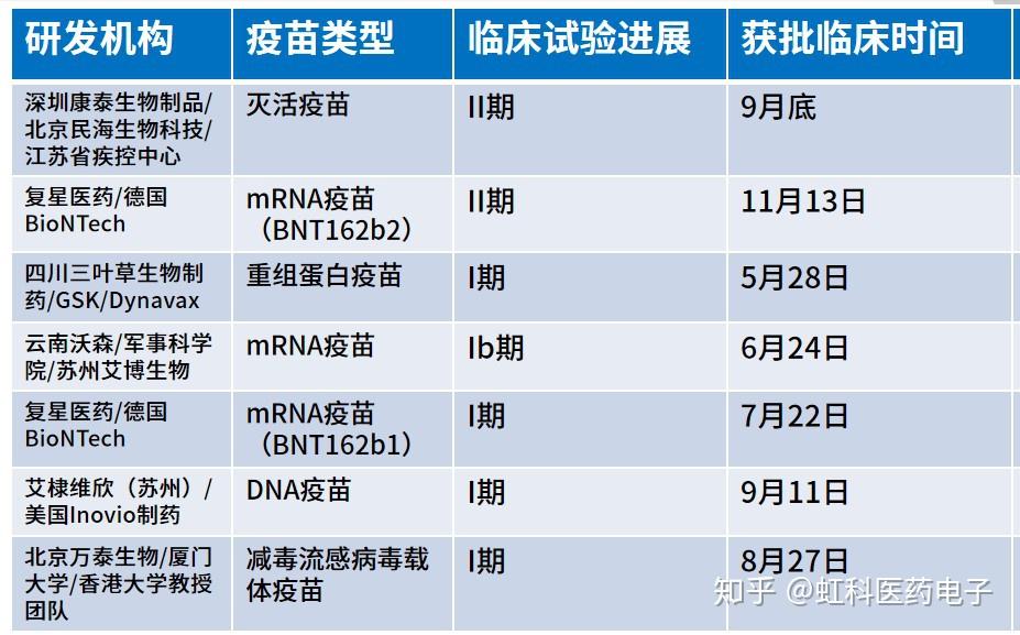 武汉新冠疫苗叫什么名字来着？回顾中国疫苗的研发与命名