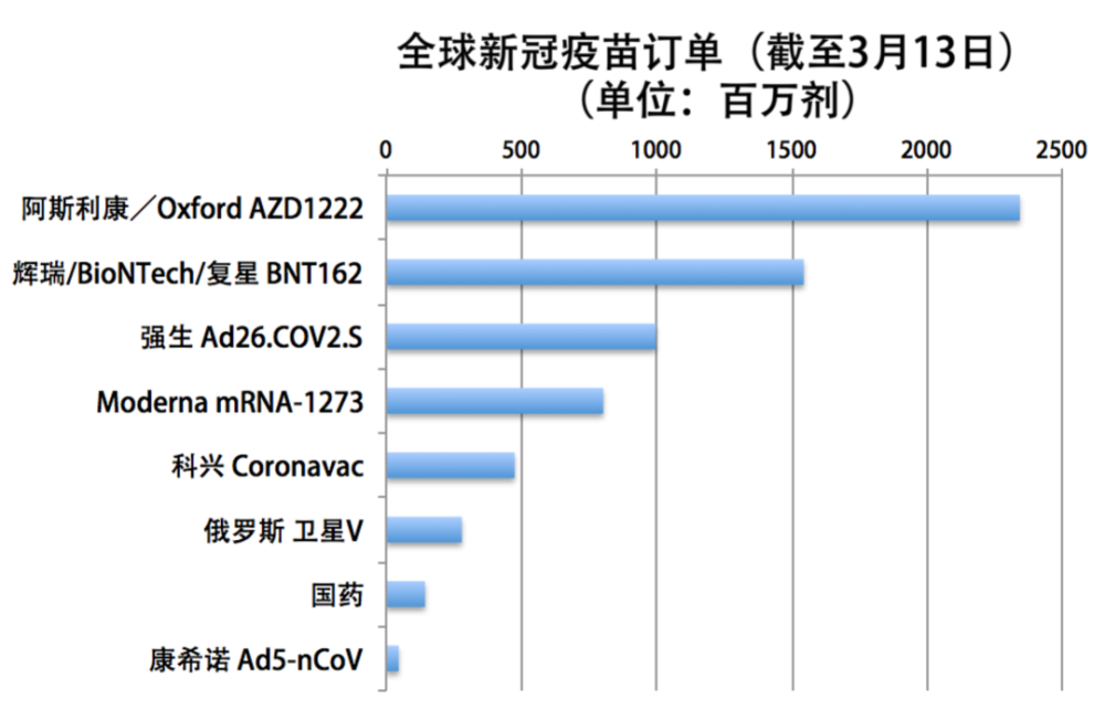 北京产的新冠疫苗，科兴与国药的抗疫先锋