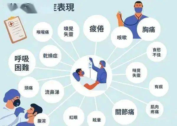 香港防疫措施的演变与挑战，从清零到与病毒共存的路径探索