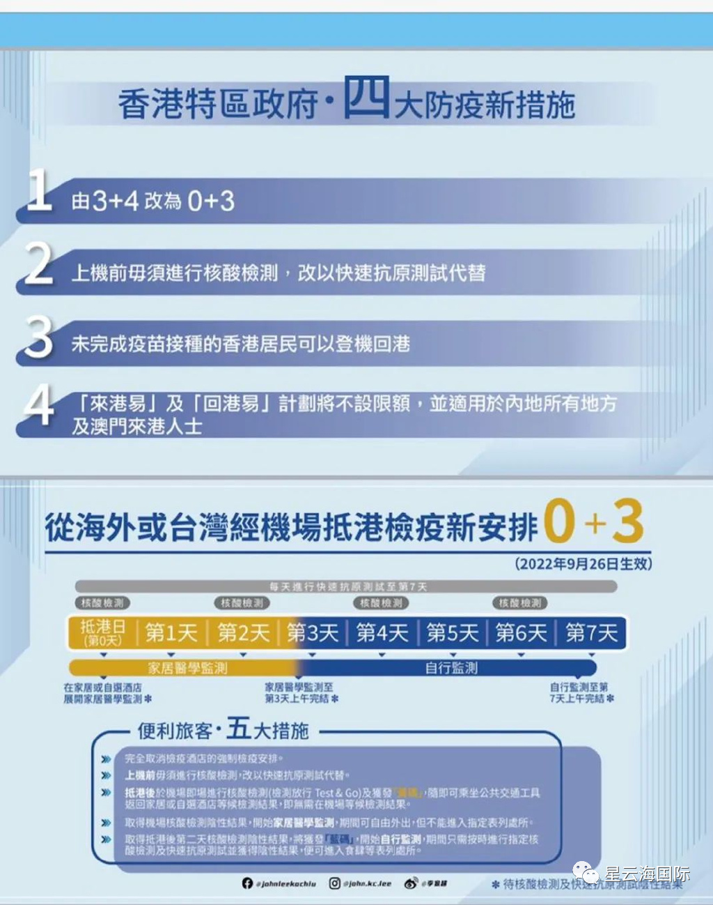 香港政府最新防疫措施，科学精准防控，保障市民健康