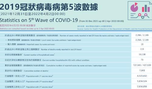 香港疫情下的纾困政策，政府发钱能否解民忧？
