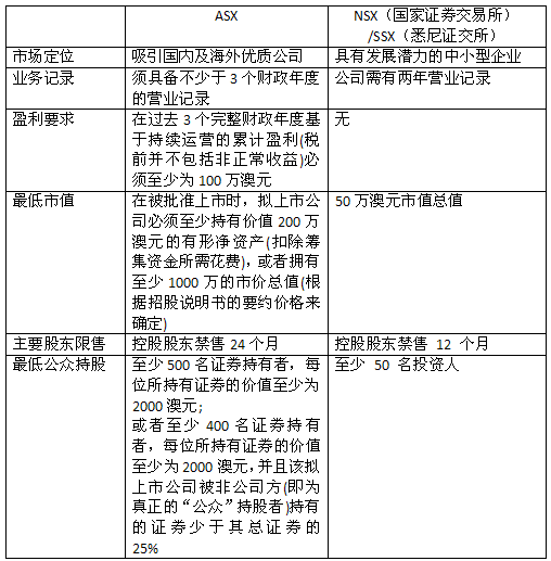 香港澳门防疫措施的比较与成效分析