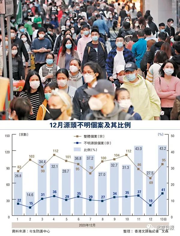 香港疫情级别调整，科学防控与社会韧性的双重考验