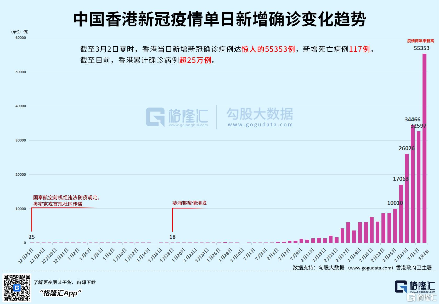 香港疫情最新动态，当前确诊病例数及防控措施分析