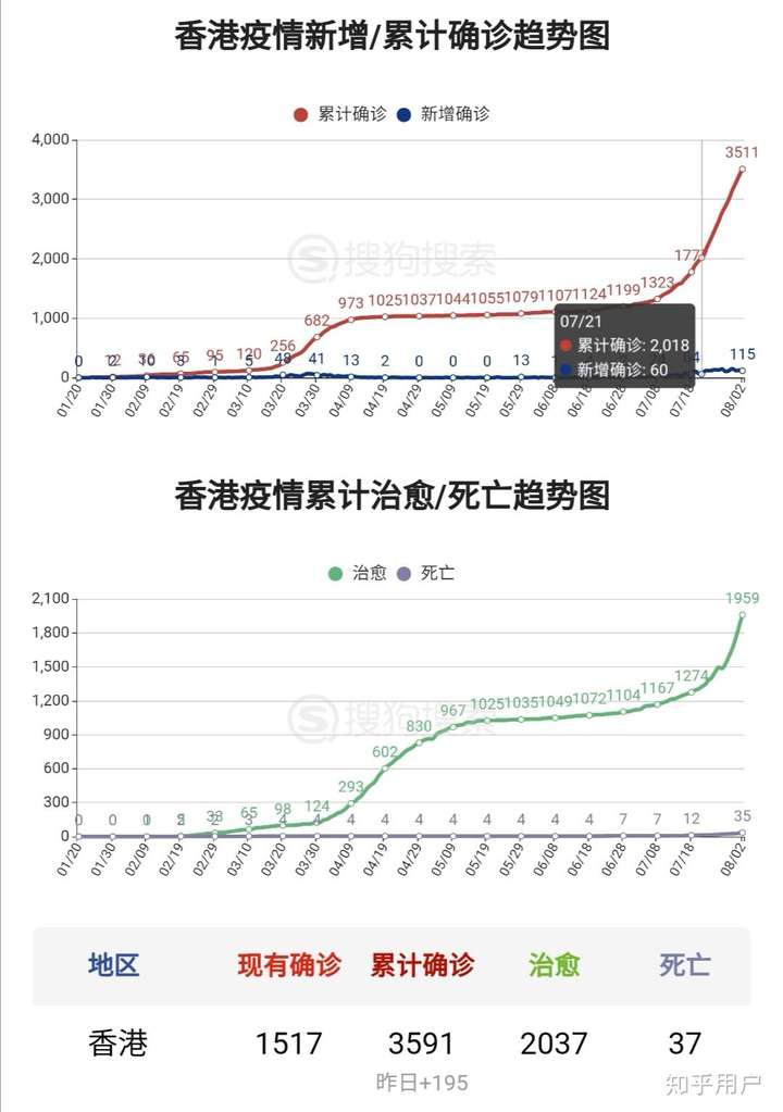 香港疫情最新动态，当前确诊病例数及防控措施分析