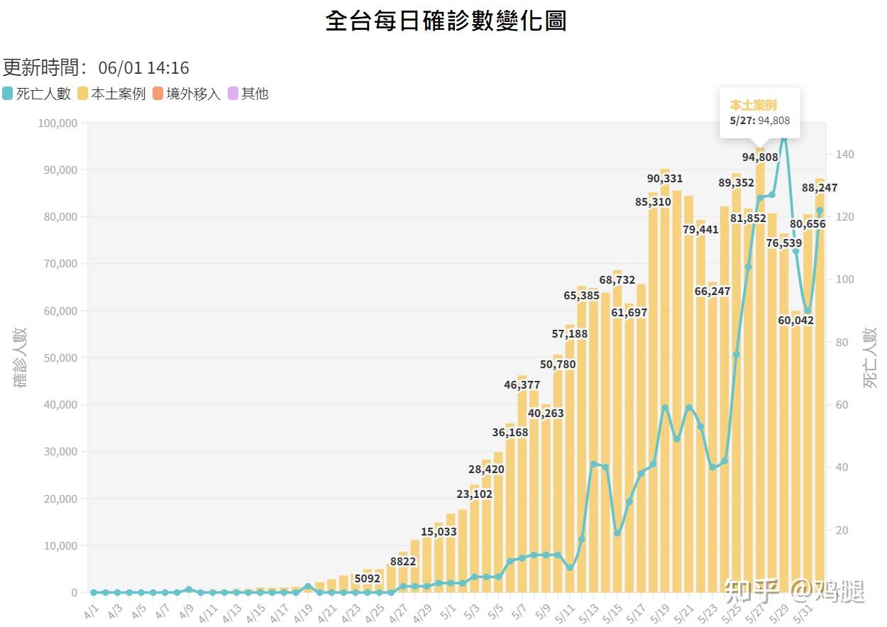 香港与台湾最新疫情动态，防控措施与现状分析