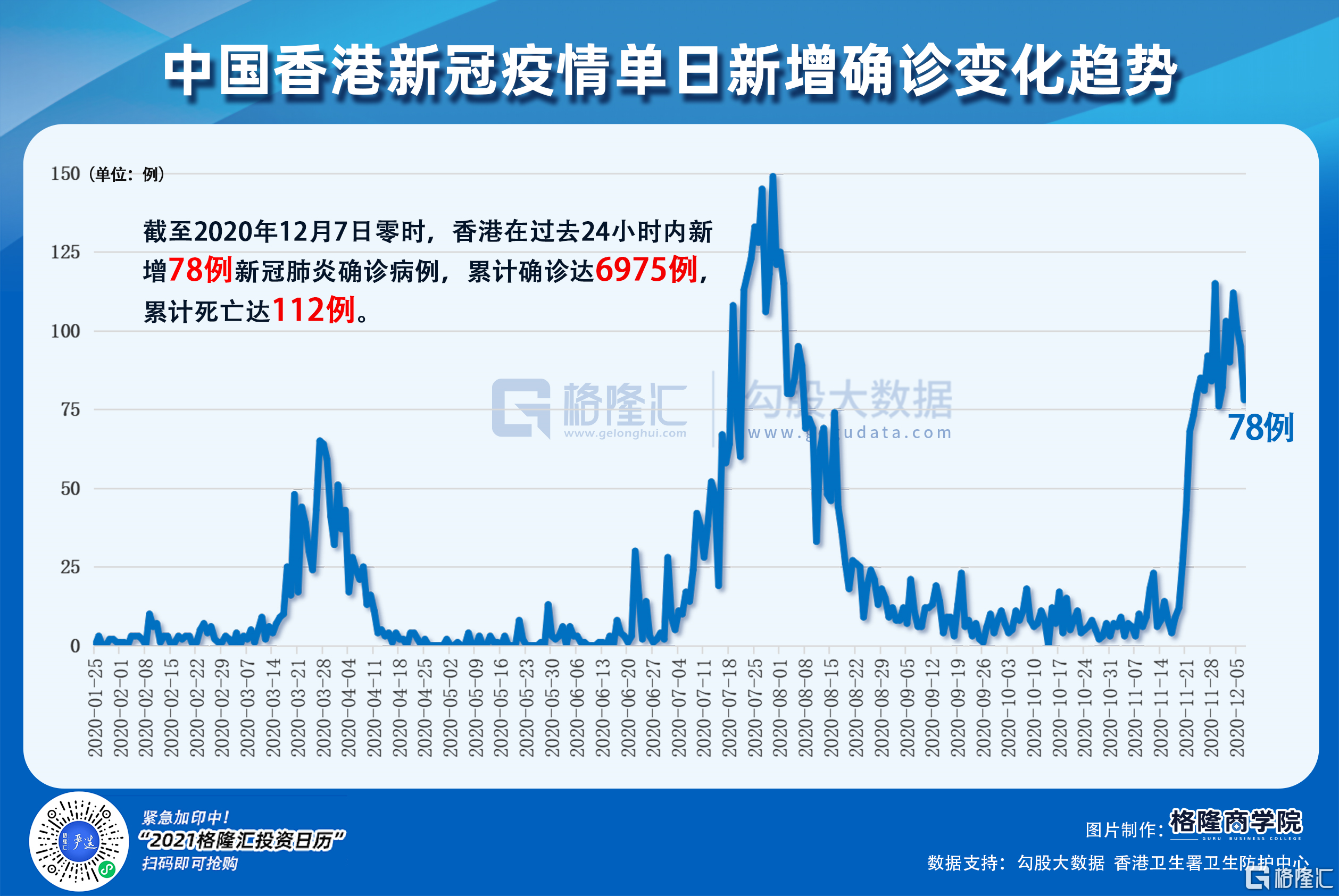 香港新冠肺炎病例统计与抗疫历程回顾