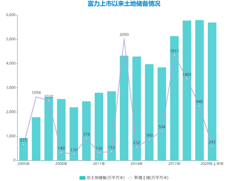 香港特别行政区下辖区，多元融合的城市格局