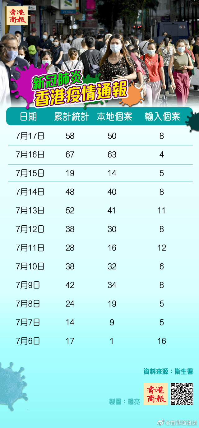 香港岛近期疫情状况及防控措施分析