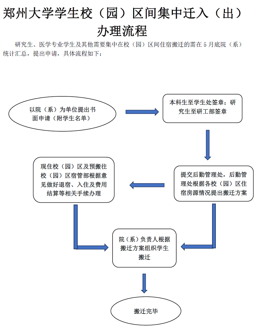 郑州大学疫情期间出入管理政策解析