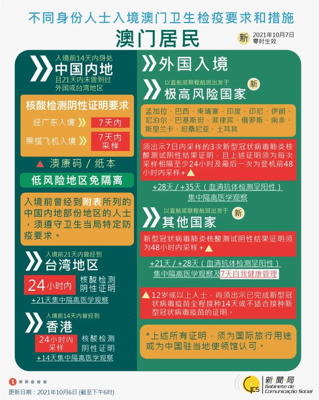 西藏自治区疫情政策与澳门开放情况解析