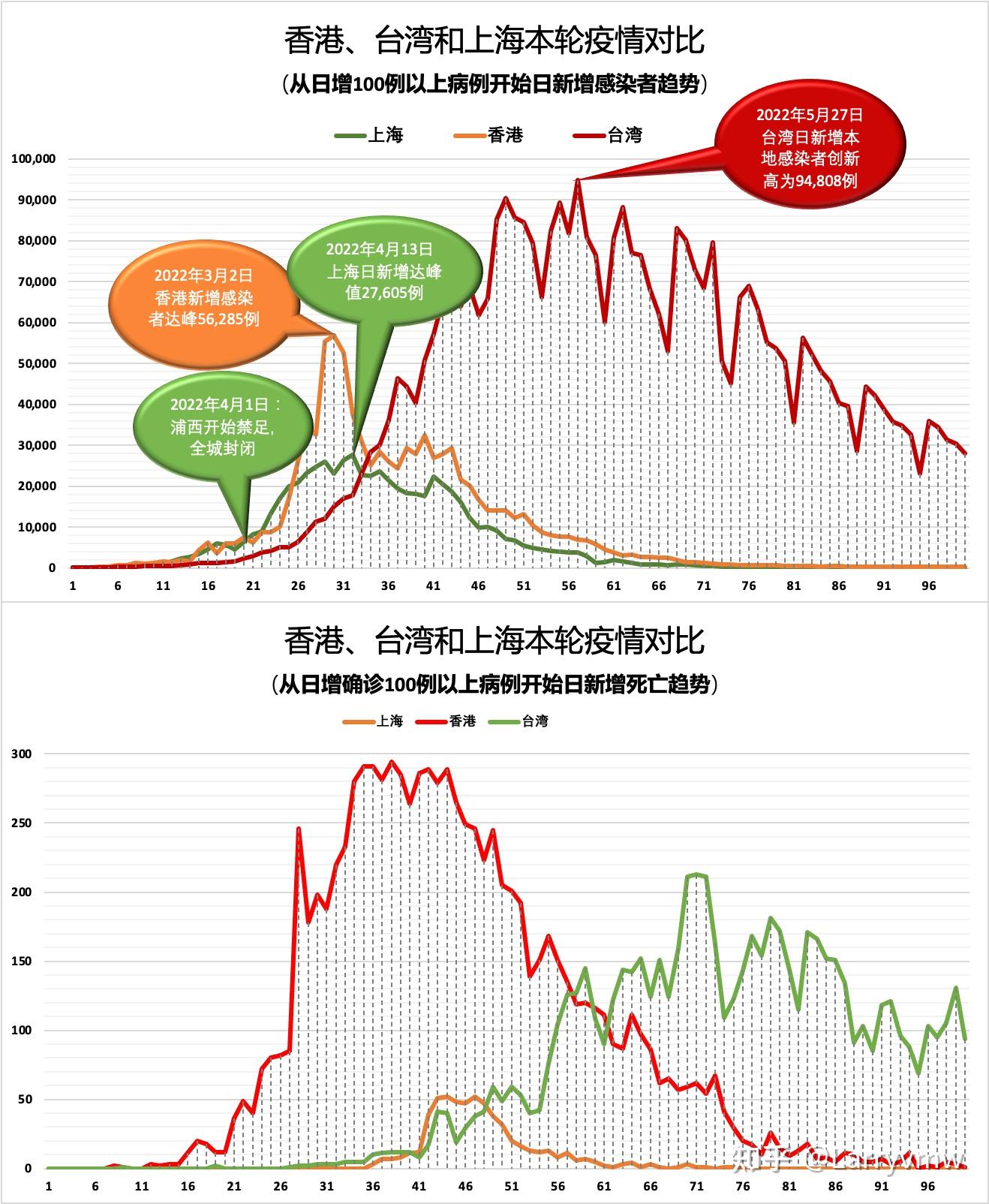 西藏自治区疫情政策与台北最新动态，两岸防疫措施对比分析