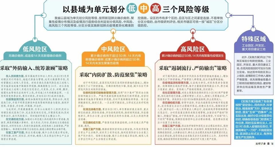 西藏自治区疫情政策与南京最新防控动态，区域差异下的防疫策略解析
