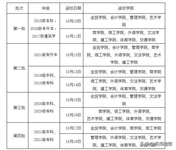郑州市大学生返校时间确定，防疫措施与学业安排全面解析