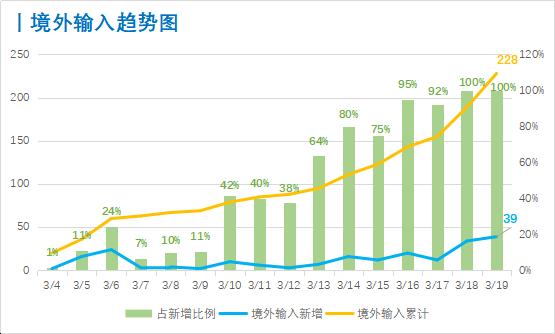 西藏自治区疫情政策与北京最新防控措施对比分析