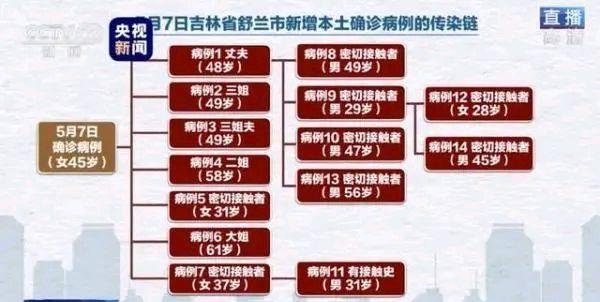 疫情下的郑州大学生，吉林省是否提供相关补贴？