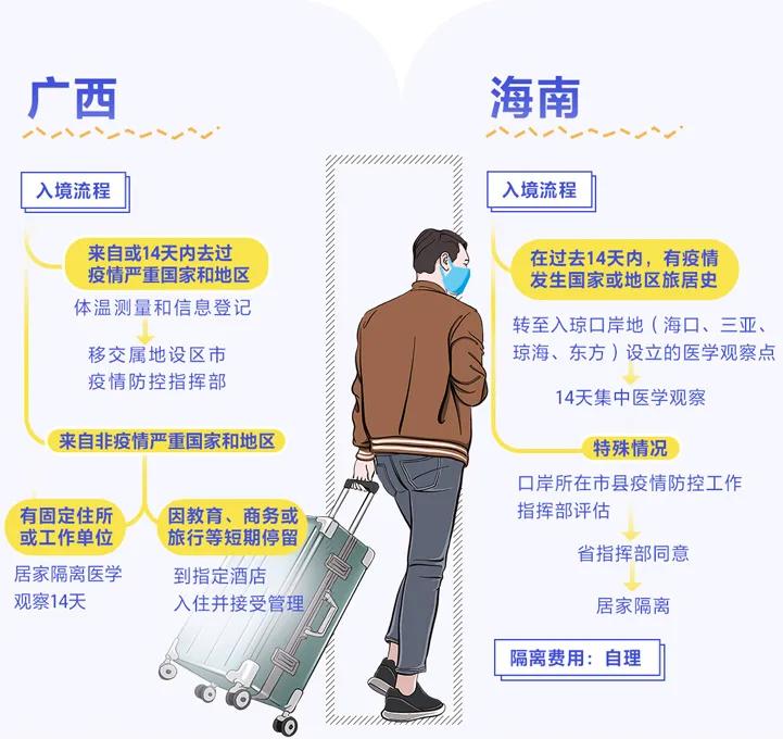 香港特区政府强化疫情入境管控，成效、挑战与未来展望