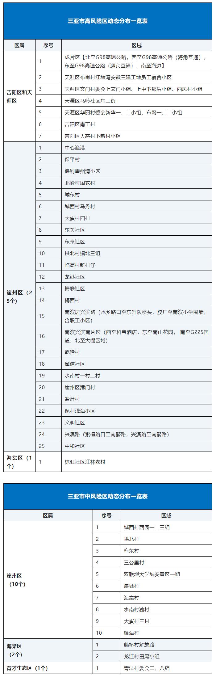 西藏拉萨最新疫情发布公告，防控措施、现状与市民应对指南