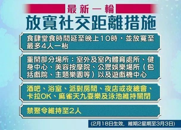 香港疫情最新规定，防疫措施再升级，市民需注意这些变化