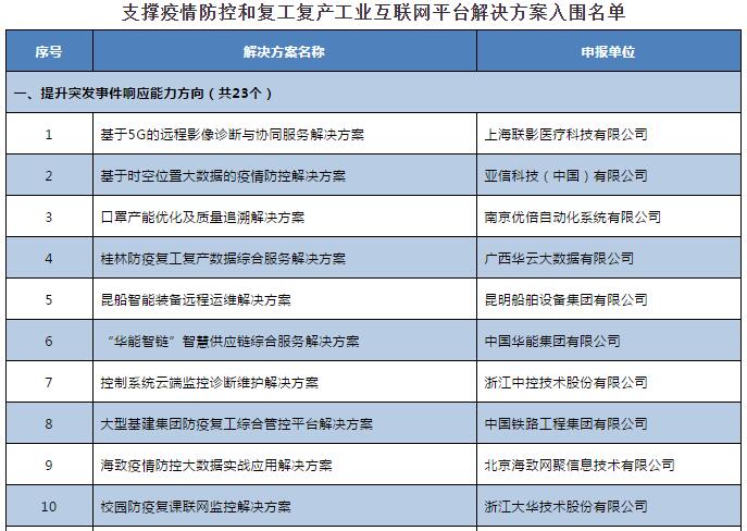香港疫情最新动态，确诊名单更新与防控措施解析