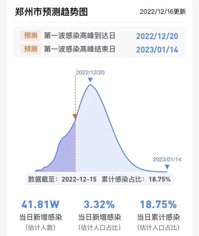郑州疫情会爆发吗？防控现状与未来趋势分析
