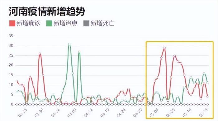 郑州与成都疫情对比，防控策略与病例特点分析