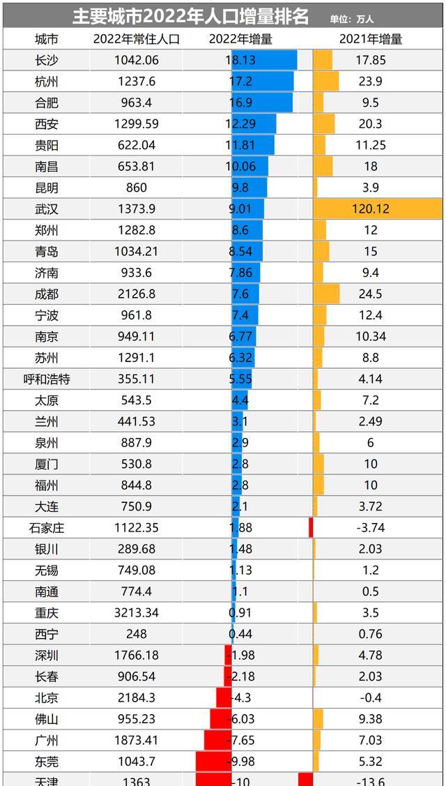 武汉疫情与郑州疫情对比，哪座城市的情况更为严重？