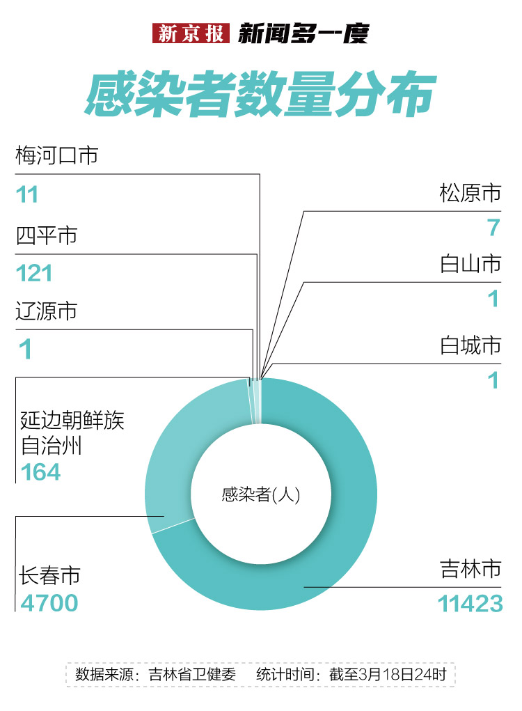长春疫情会爆发吗？深度解析当前防控形势与未来走向