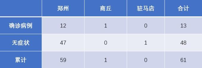 郑州疫情比武汉疫情更严重吗？深度对比与分析