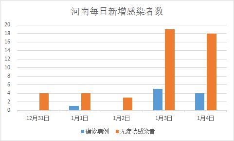 郑州疫情是否源于南京？溯源分析与防控思考