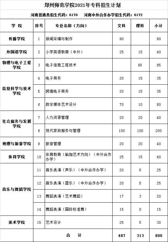 郑州师范学院院系电话查询指南
