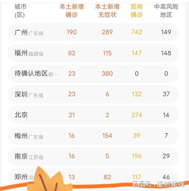 郑州疫情封城了吗？最新动态与影响分析