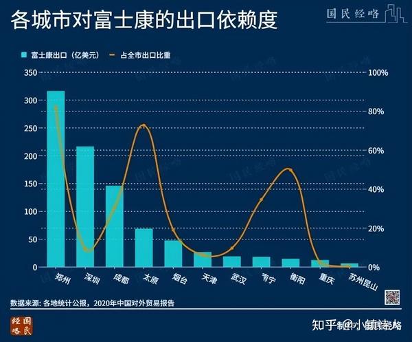 郑州富士康疫情期间的招工情况分析