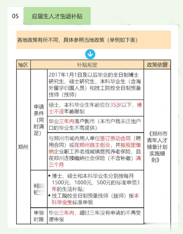郑州疫情期间是否有疫情补贴？详细政策解读与申请指南