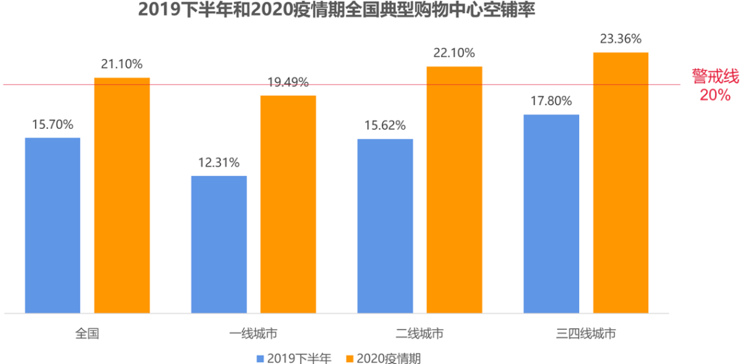 疫情下的郑州商场现状与昆明商场营业情况调查