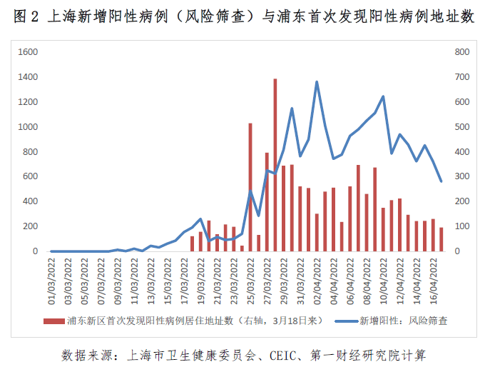 上海市强化精准防疫与台北疫情动态，两岸抗疫策略对比分析