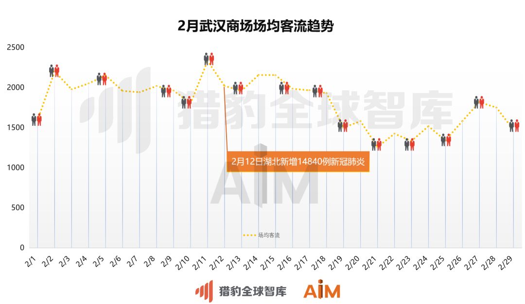 疫情下的郑州商场与长沙商场营业情况对比分析
