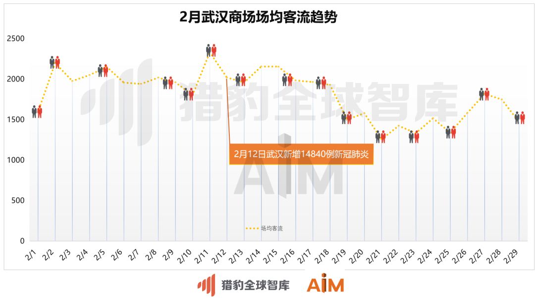 疫情下的郑州商场与长沙商场营业情况对比分析