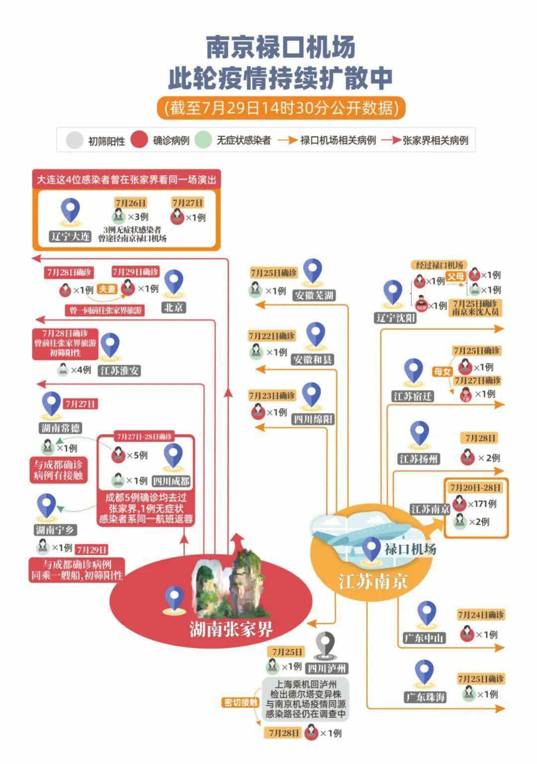 郑州与南京，两座城市的疫情应对与反思
