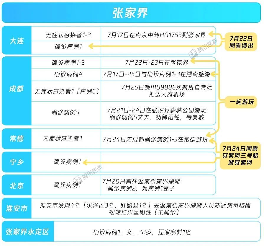 郑州疫情与南京疫情有关联吗？溯源两地疫情的传播链与防控启示