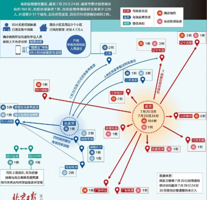 郑州疫情与南京疫情有关联吗？溯源两地疫情的传播链与防控启示
