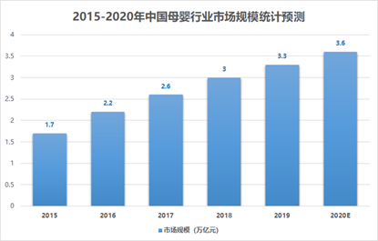 疫情下的郑州商场与石家庄商场，营业现状与消费趋势分析