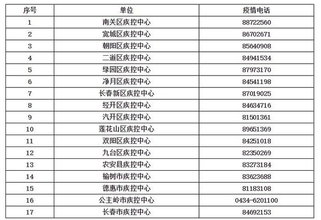 长春市疫情政策，防控措施与未来展望