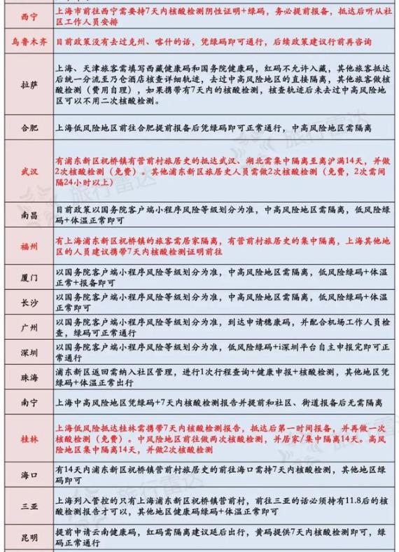 上海疫情最新防疫政策解读与应对措施