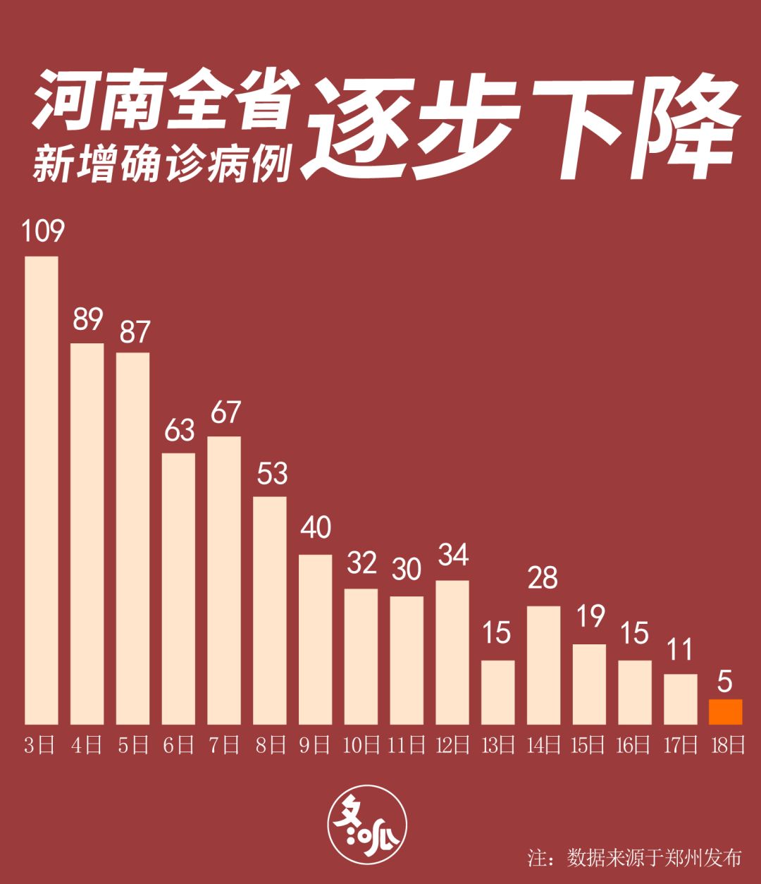 河南郑州新冠肺炎疫情现状与防控措施分析